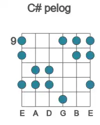 Guitar scale for C# pelog in position 9